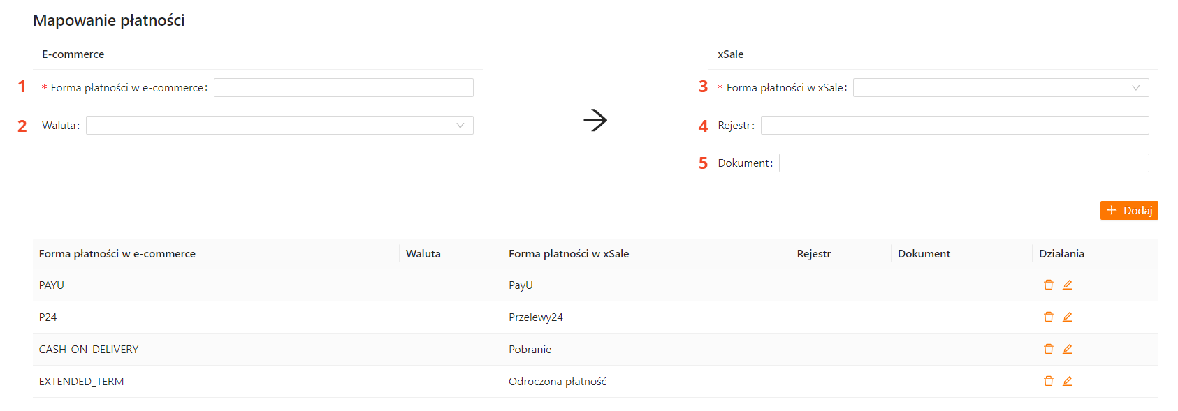 Mapowania płatności w integracji