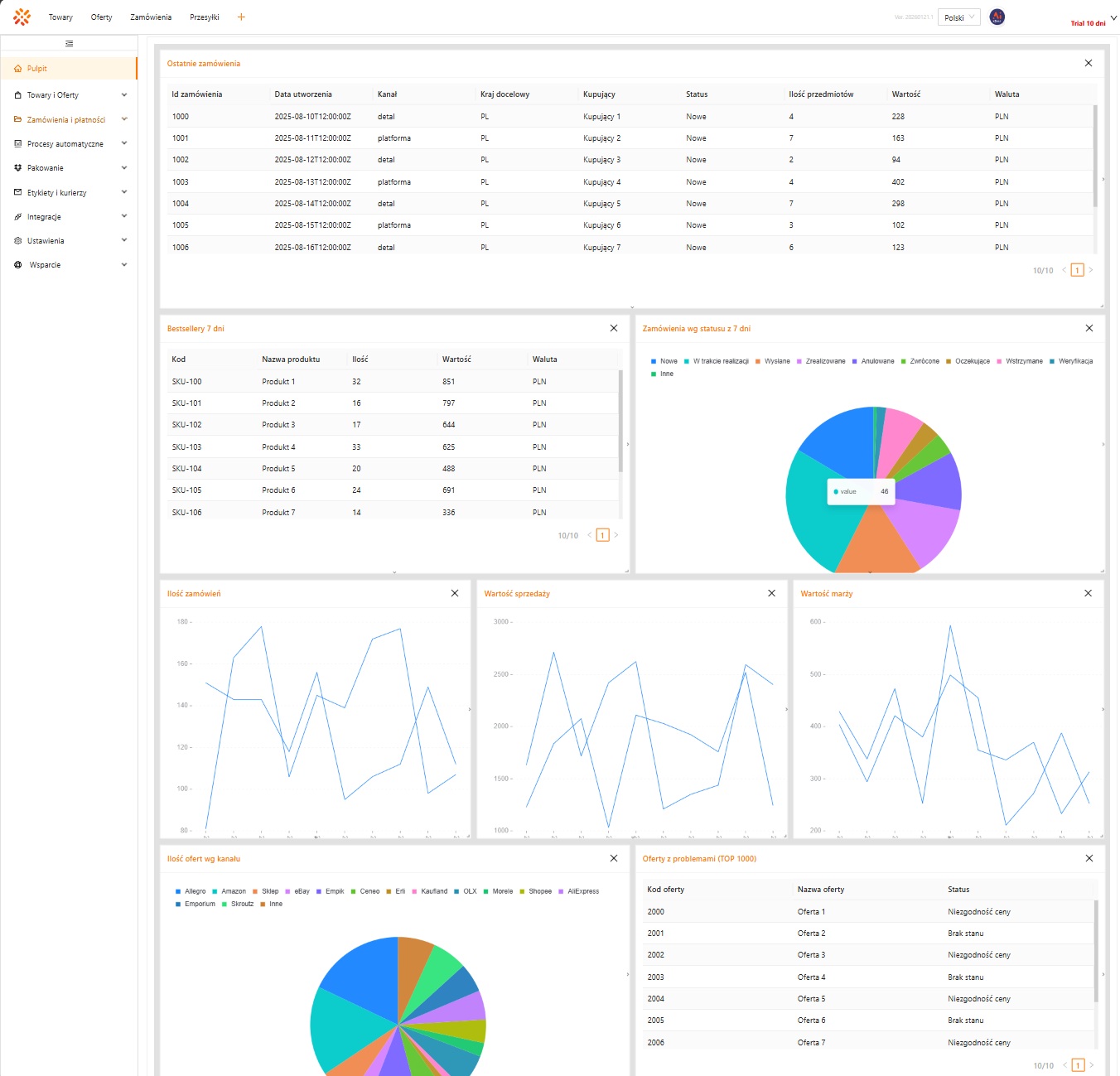 Przykładowe raporty w xSale