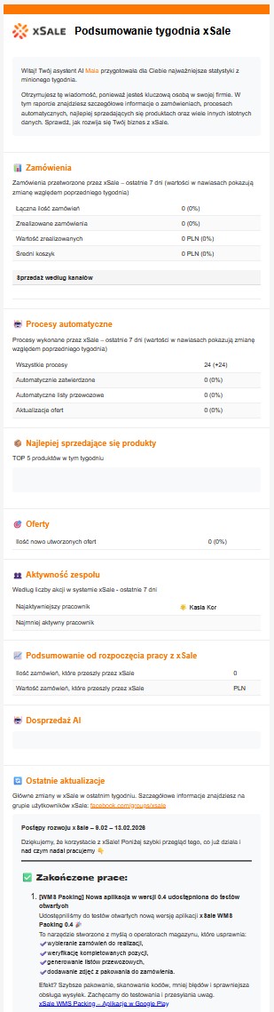 Podsumowanie tygodnia – przykład raportu